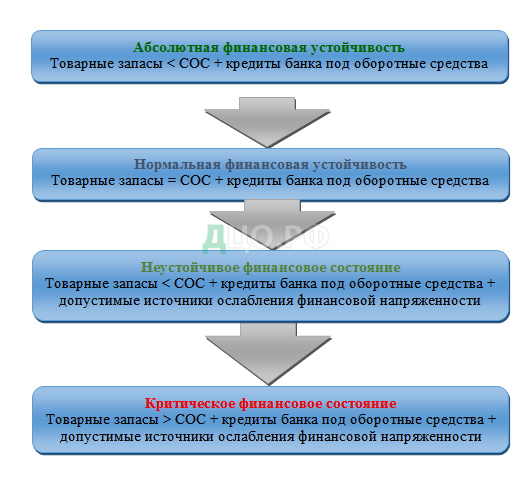 Реферат: Состояние хозяйственных средств и их источников